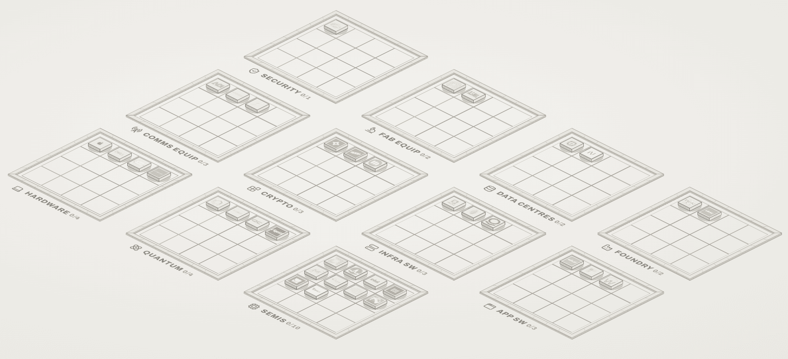 One Citadel industry: eleven sub-industry parcels, each plot a listed company.